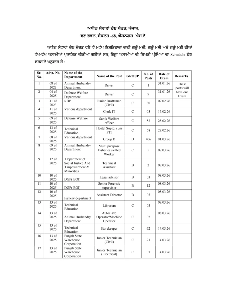 Punjab PSSSB Exam 2026 Schedule