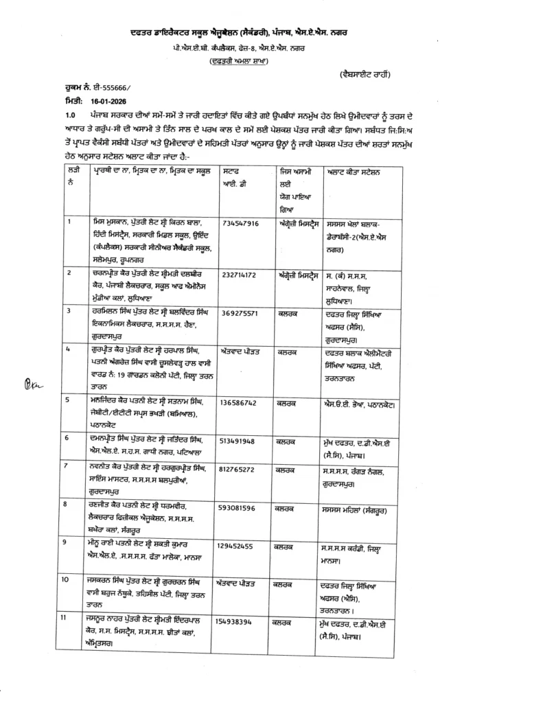 Punjab Govt Transfer Orders for Teachers Issued