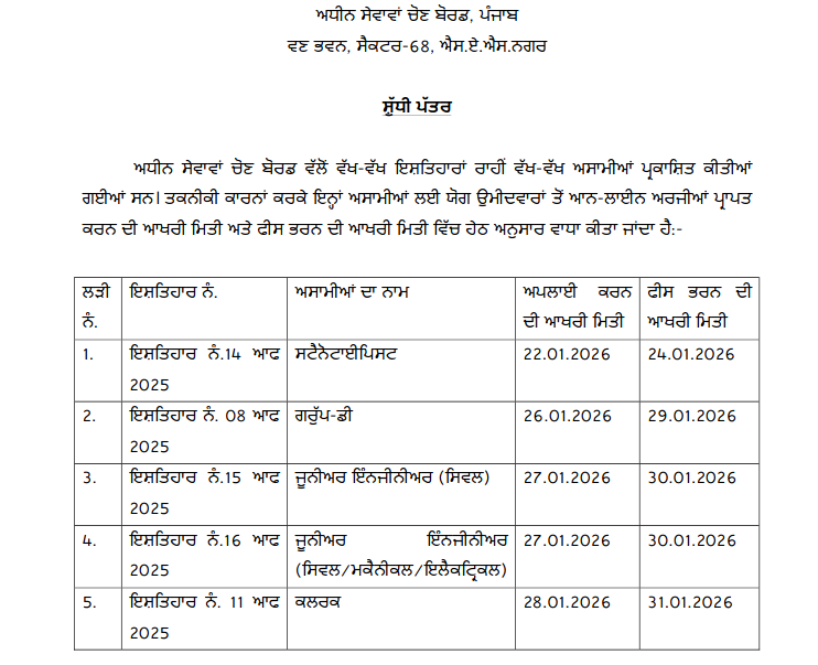 PSSSB Last Date Extended 2026: Clerk, JE, Group D & Steno New Deadlines