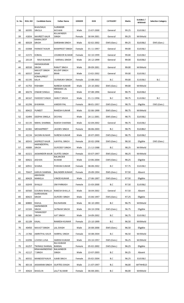 PSSSB Junior Auditor Result Out: Download Merit List (Advt 05/2025)