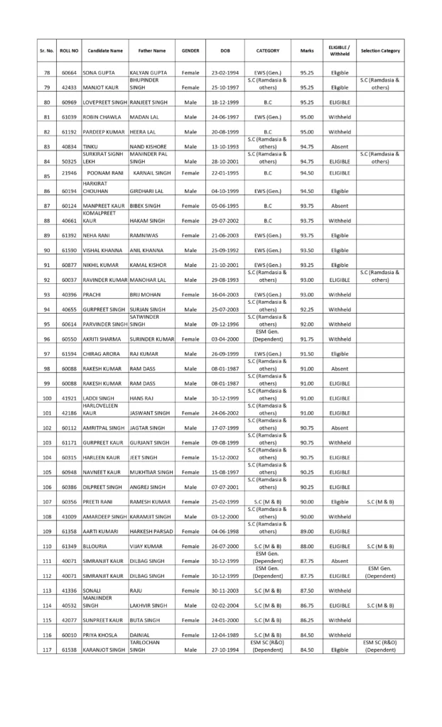 PSSSB Junior Auditor Result Out: Download Merit List (Advt 05/2025)