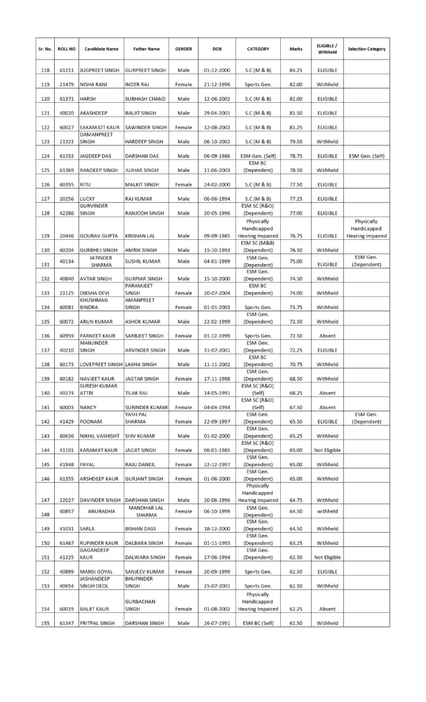 PSSSB Junior Auditor Result Out: Download Merit List (Advt 05/2025)