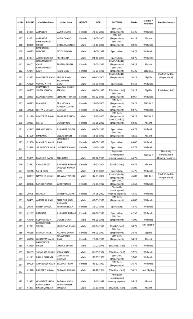 PSSSB Junior Auditor Result Out: Download Merit List (Advt 05/2025)