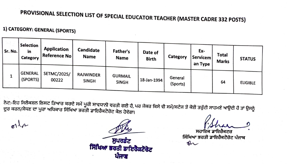 Punjab Special Educator Selection List Released: General (Sports) Category