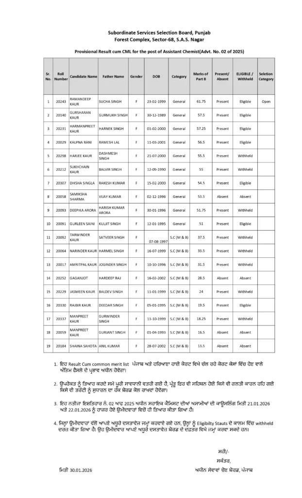 PSSSB Assistant Chemist Result Out: Provisional CML Released (Advt 02/2025)