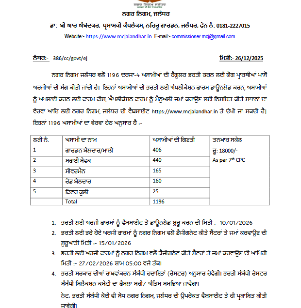 MC Jalandhar Recruitment 2026: 1196 New Posts Announced, Salary Starts ₹18000