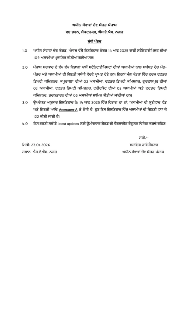 PSSSB Stenotypist 2026 Vacancies Increased to 122: Check New List District wise