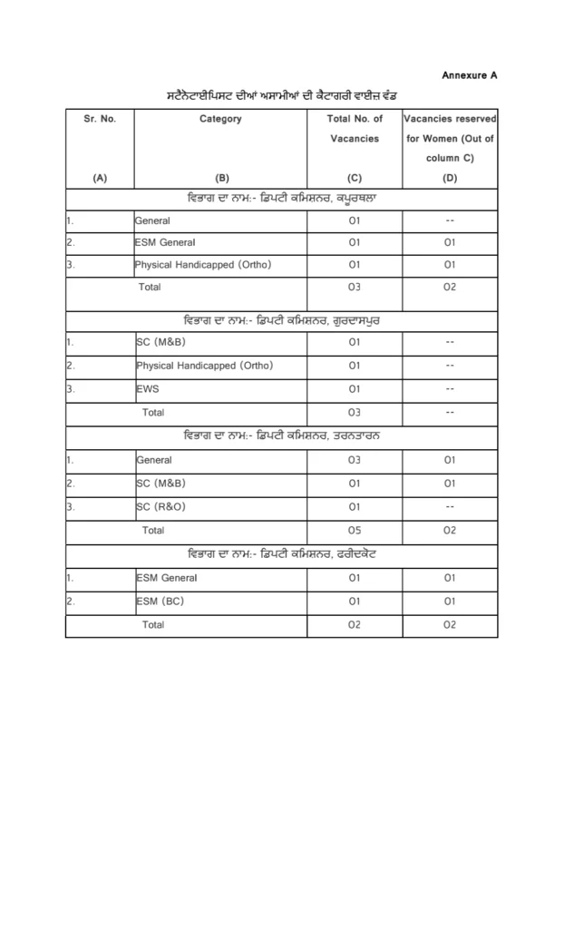 PSSSB Stenotypist 2026 Vacancies Increased to 122: Check New List District wise