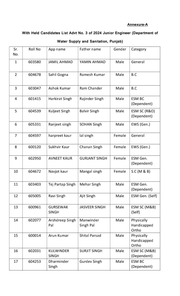page 2 2 - Punjab Education