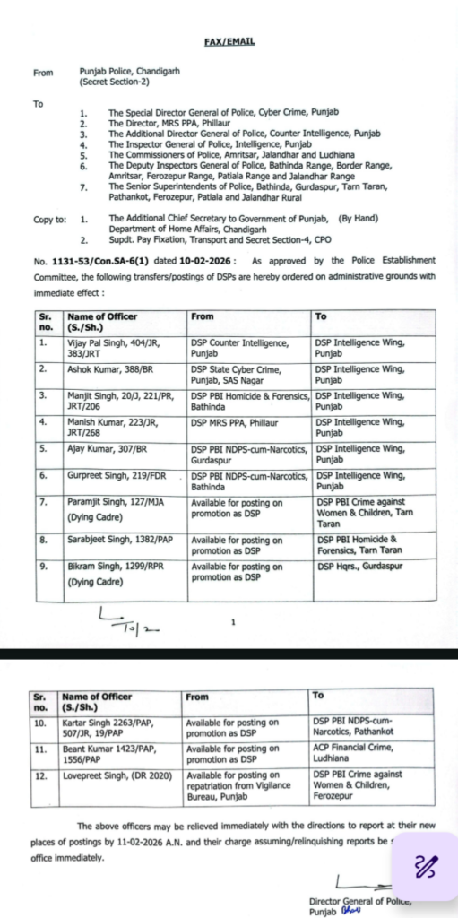 Punjab Police Transfer List Today