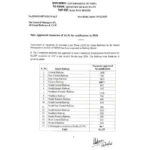 RRB ALP Recruitment 2026 Notification Out: 11,127 Assistant Loco Pilot Vacancies – Eligibility, Last Date, Syllabus & Apply Online