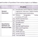 Subject wise mark distribution for the Punjab Police Constable 2026 Syllabus