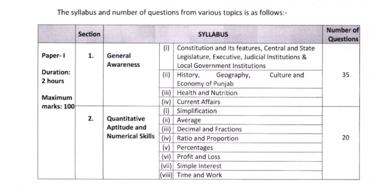 Subject wise mark distribution for the Punjab Police Constable 2026 Syllabus