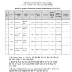 PSSSB Laboratory Assistant Result 2026