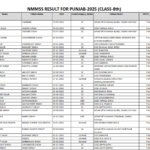 Punjab NMMS Result 2026 [OUT]- Check Now