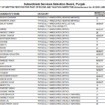 PSSSB Excise Inspector Result 2026 Declared with Taxation Inspector Resut