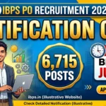 IBPS PO Recruitment 2026 notification out for 6,715 posts. Apply online at ibps.in before July 21, 2026. Check bank-wise vacancies, eligibility, and salary.